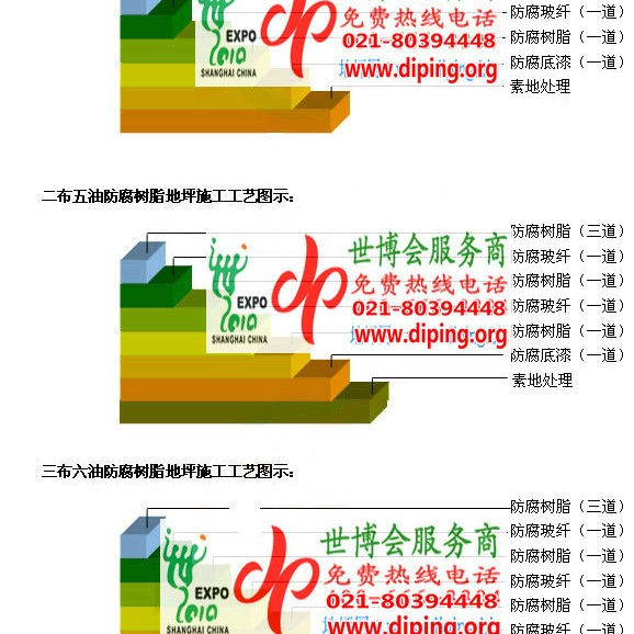 迁西环氧玻璃钢地坪，防腐蚀地坪，防腐蚀自流平地坪产品图2