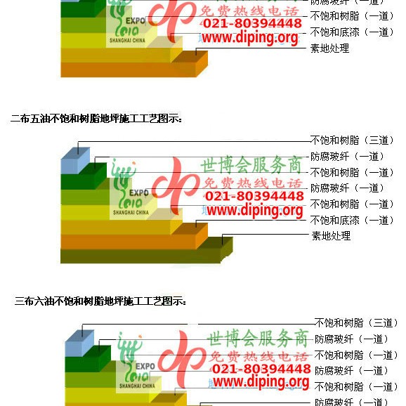 迁西不饱和树脂地坪，不饱和树脂防腐地坪,防腐蚀地坪施工厂家产品图2