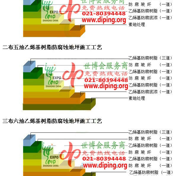 迁西乙烯基防腐蚀地坪,乙烯基酯地坪,乙烯基酯防腐蚀地坪,乙烯基重防腐蚀地坪,乙烯基重防腐地坪,乙烯基重防腐自流平地坪产品图2